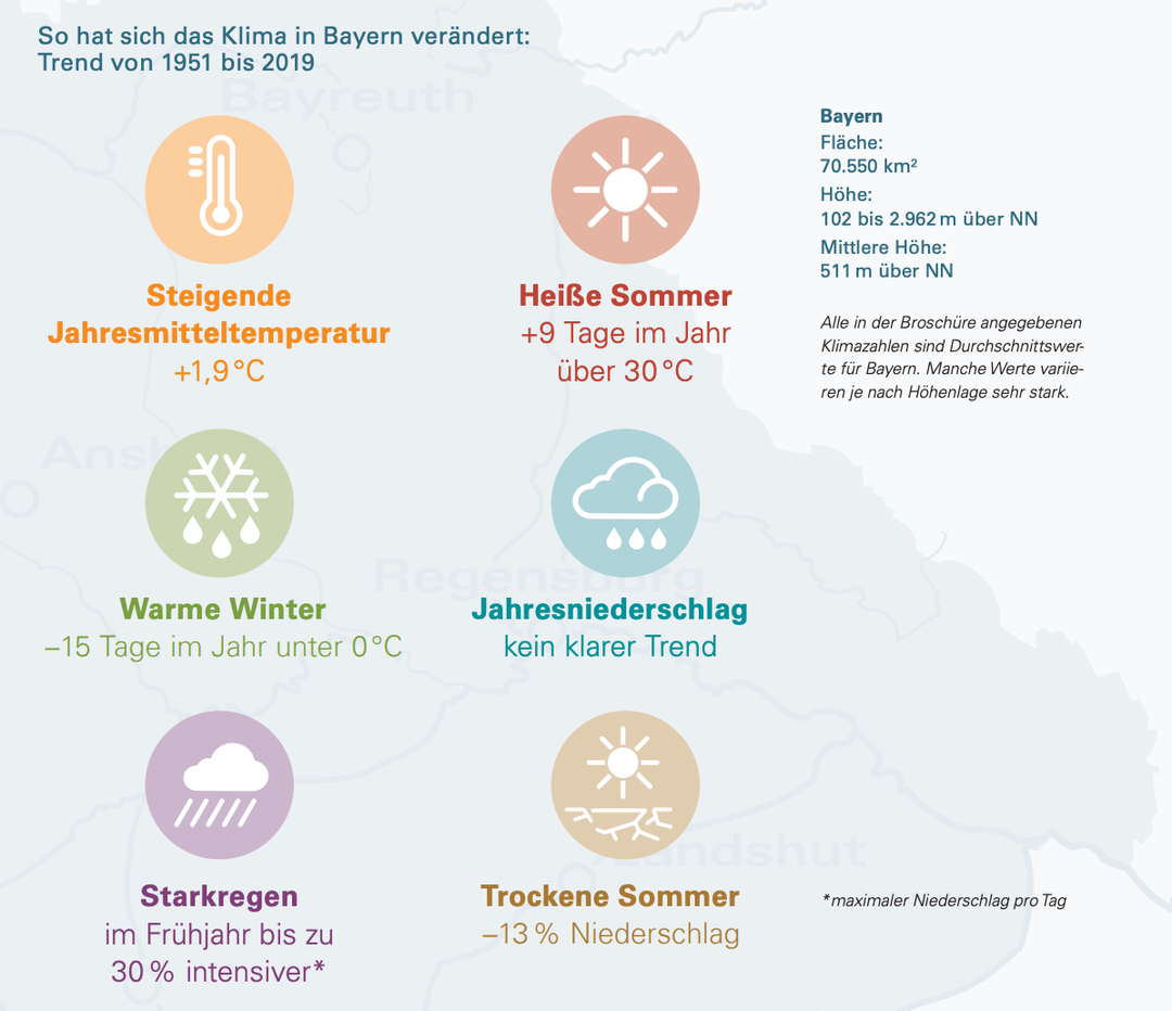 Schaubild mit den Folgen des Klimawandels in Bayern