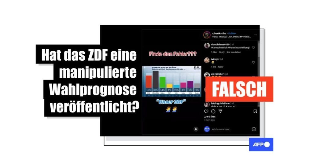 Nein, das ZDF hat nicht die Grafik einer Wahlprognose zum Nachteil der AfD manipuliert - Featured image