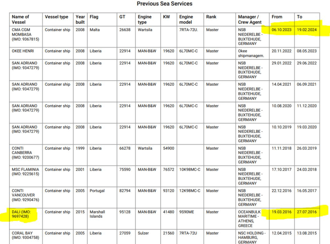 Diese Tabelle soll die Arbeitseinsätze eines ukrainisches Mannes auf der Webseite balticshipping.com zeigen.