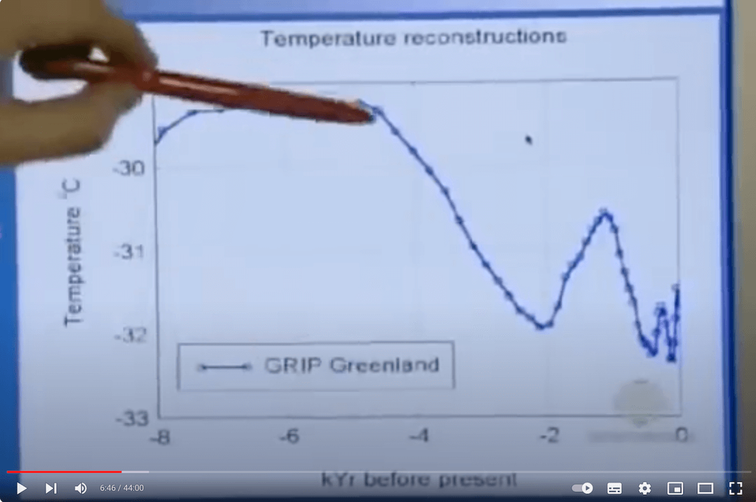 Grafik auf einem Computer