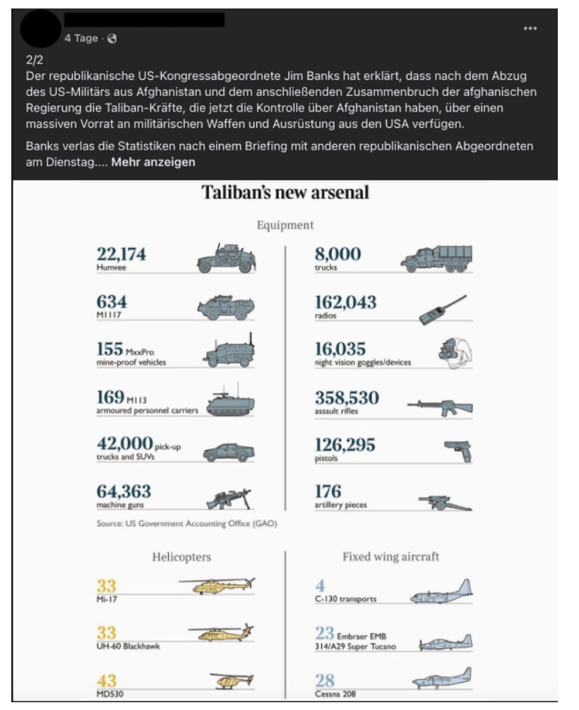 Facebook-Beitrag mit irreführender Grafik zu Taliban Arsenal nach US-Abzug aus Afghanistan