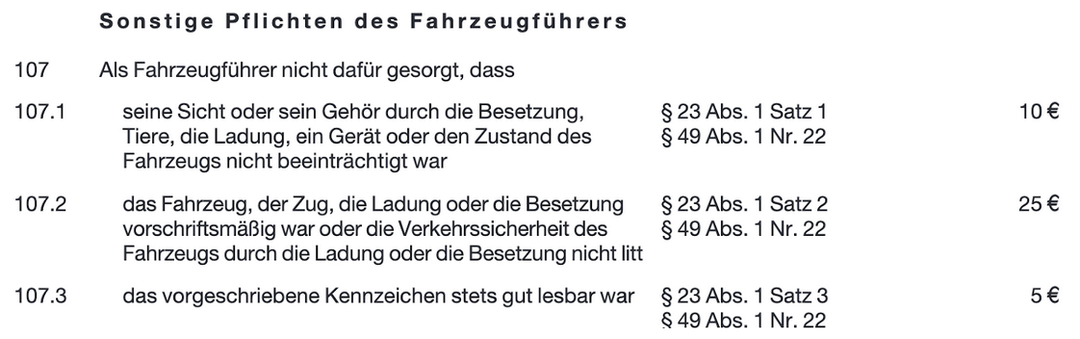 Auszug aus dem aktuellen Tatbestandskatalog für Straßenverkehrsordnungswidrigkeiten des Kraftfahrt-Bundesamts, in dem festgeschriebenen ist, dass es fünf Euro Bußgeld kosten kann, wenn das Kennzeichen nicht gut lesbar ist 