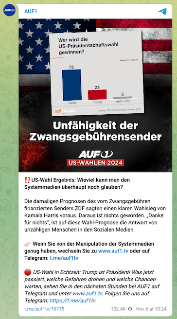 Ein Telegram-Beitrag von Auf1, darin wir eine Umfrage zur US-Wahl gezeigt.