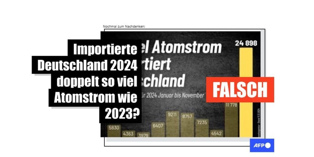 Übertriebene Zahlen über Atomstromimporte nach Deutschland - Featured image