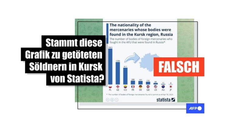 Grafik zu getöteten Söldnern in Kursk ist gefälscht - Featured image