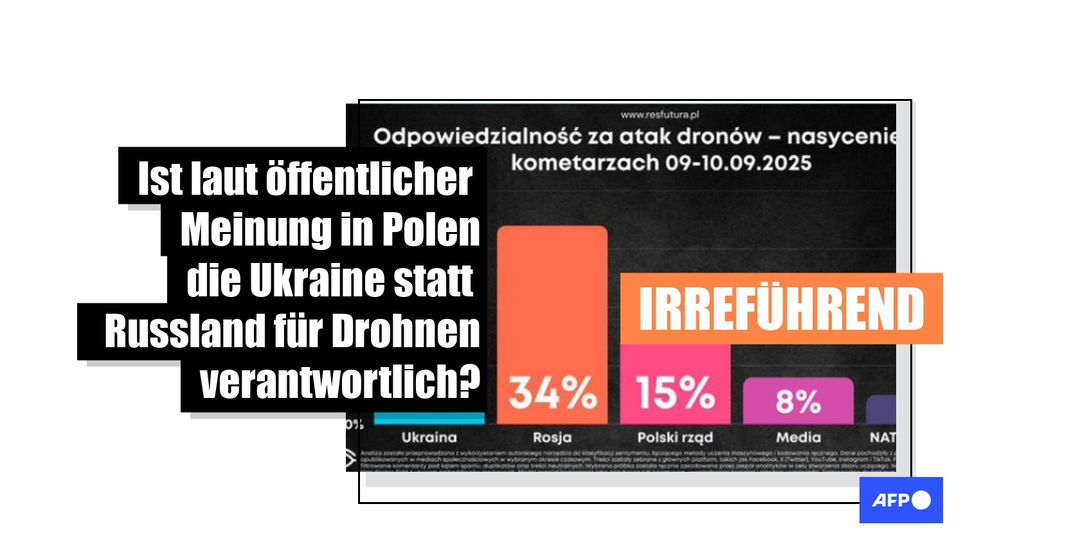 Postings stellen Social-Media-Analyse in Polen nach Drohnenangriffen verzerrt dar