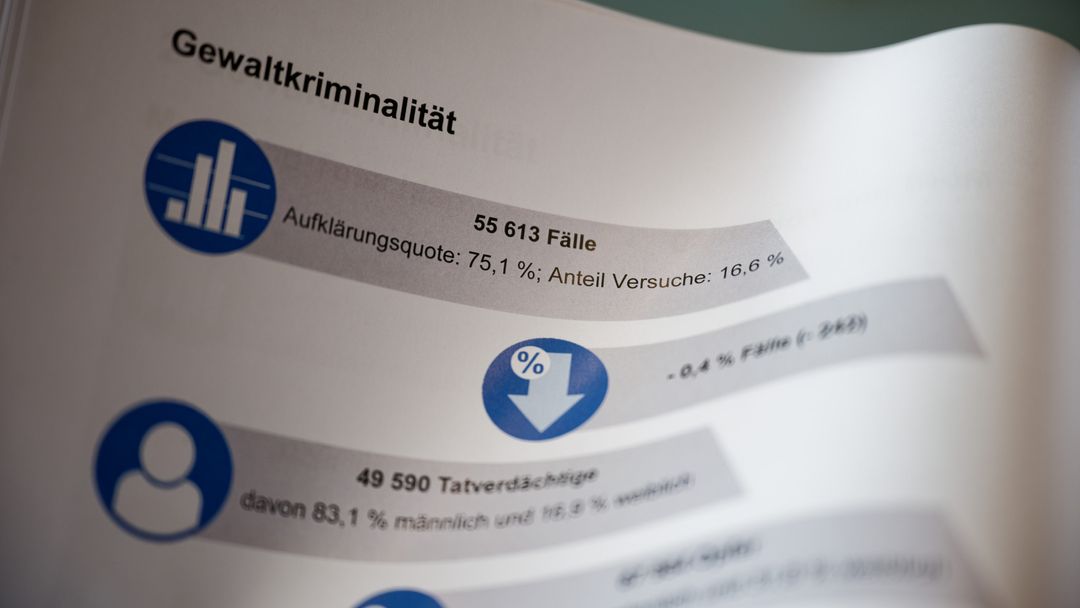 Ein Auszug aus der Polizeilichen Kriminalstatistik 2024 für Nordrhein- Westfalen zeigt die Statistik für Gewaltkriminalität.